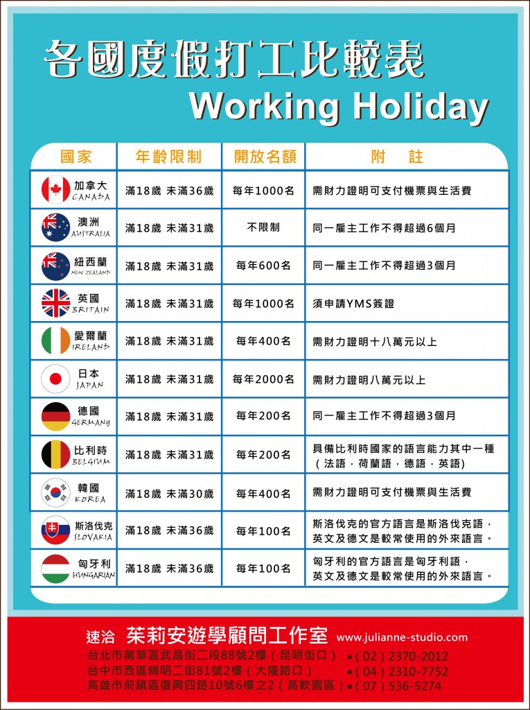 working holiday chart